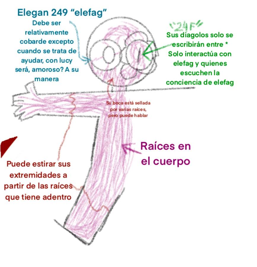 La ficha de diseño de Elefag
