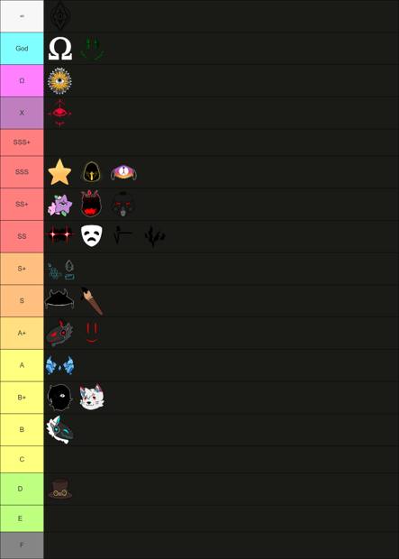 Tier list · la grande