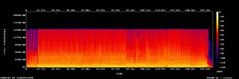MOPETYY · espectrograma 1 jun 2022 · 2:40 Naranja saturado de arriba abajo los 156 segundo