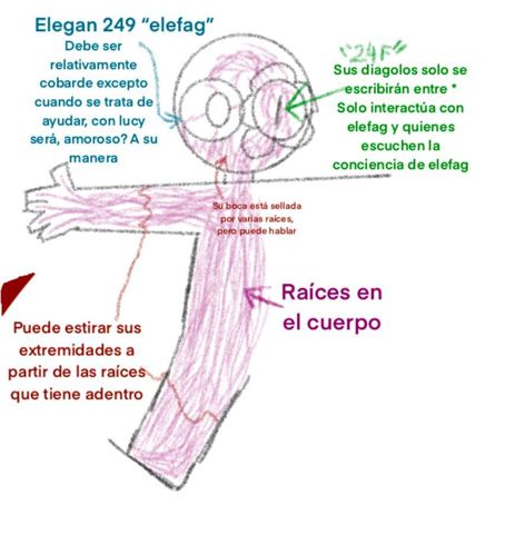 La ficha de diseño de Elefag Elefag «Elegan 249 — elefag»: raíces dentro del cuerpo, extre